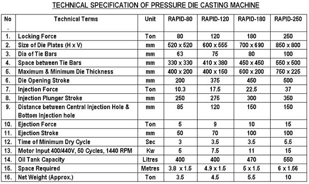 Die Casting Machine Components Suppliers